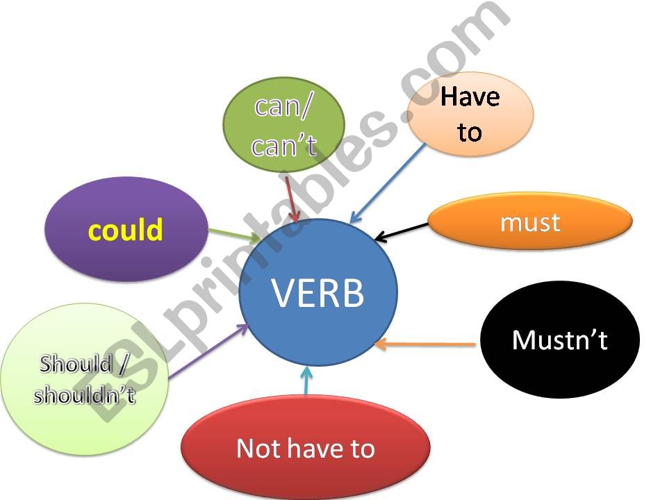 modals powerpoint