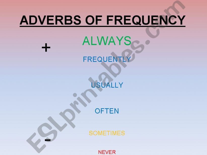 adverbs of frequency powerpoint