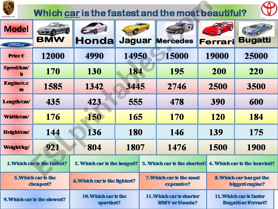 Which car is the FASTEST and THE MOST BEAUTIFUL!