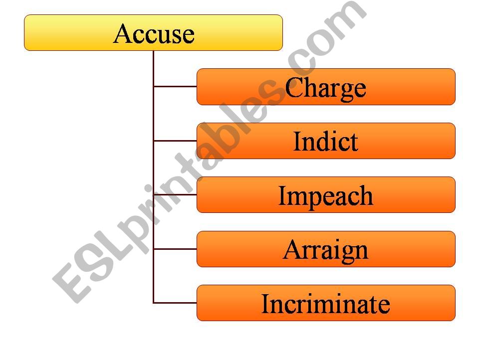 accuse -  synonyms powerpoint