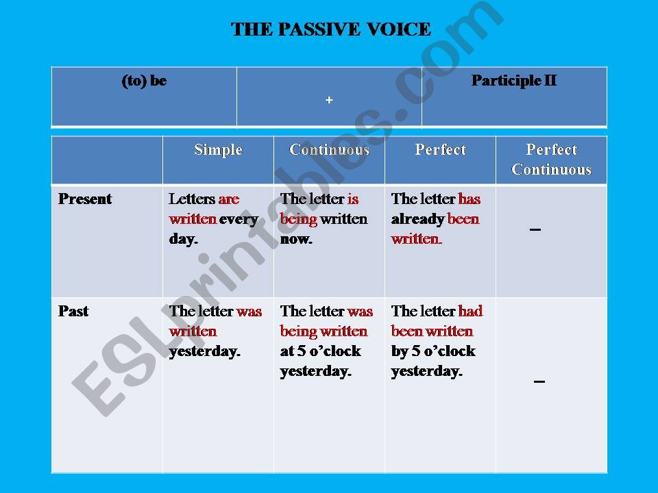 Passive Voice powerpoint