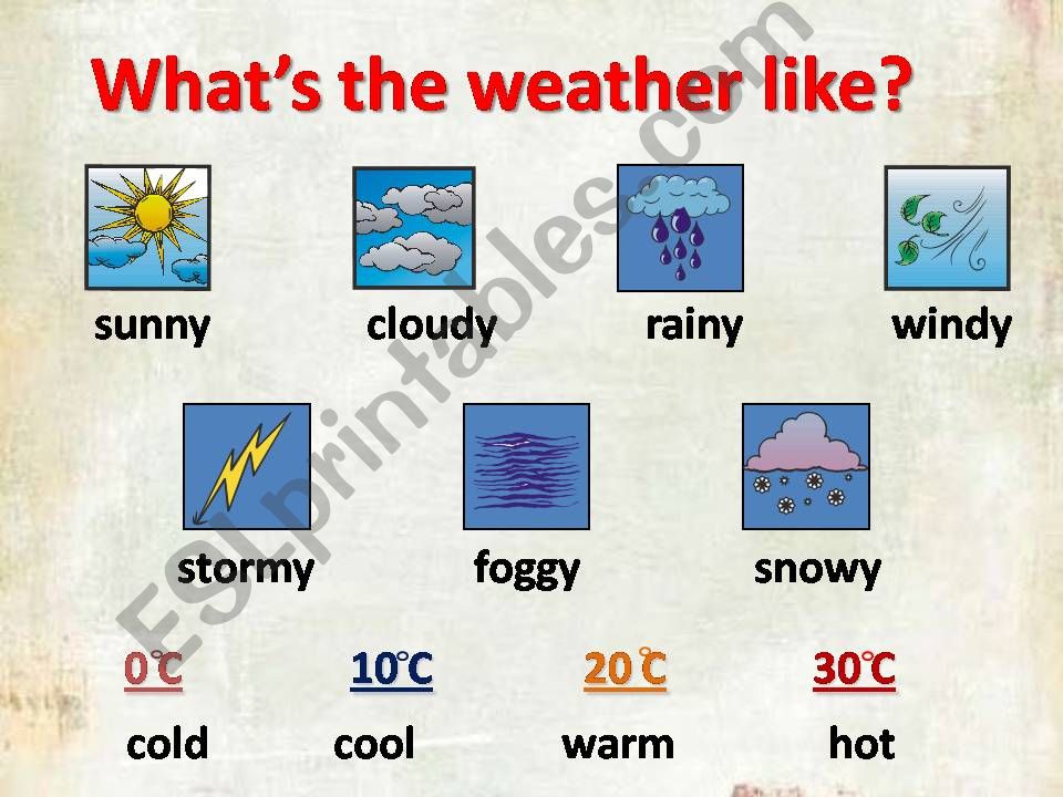 Weather and countries powerpoint