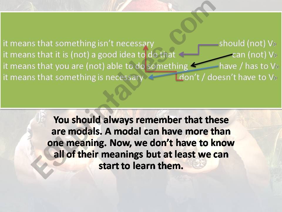 Modals (Part 1) powerpoint