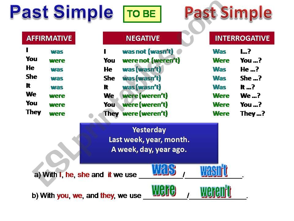 Past Simple - To Be powerpoint