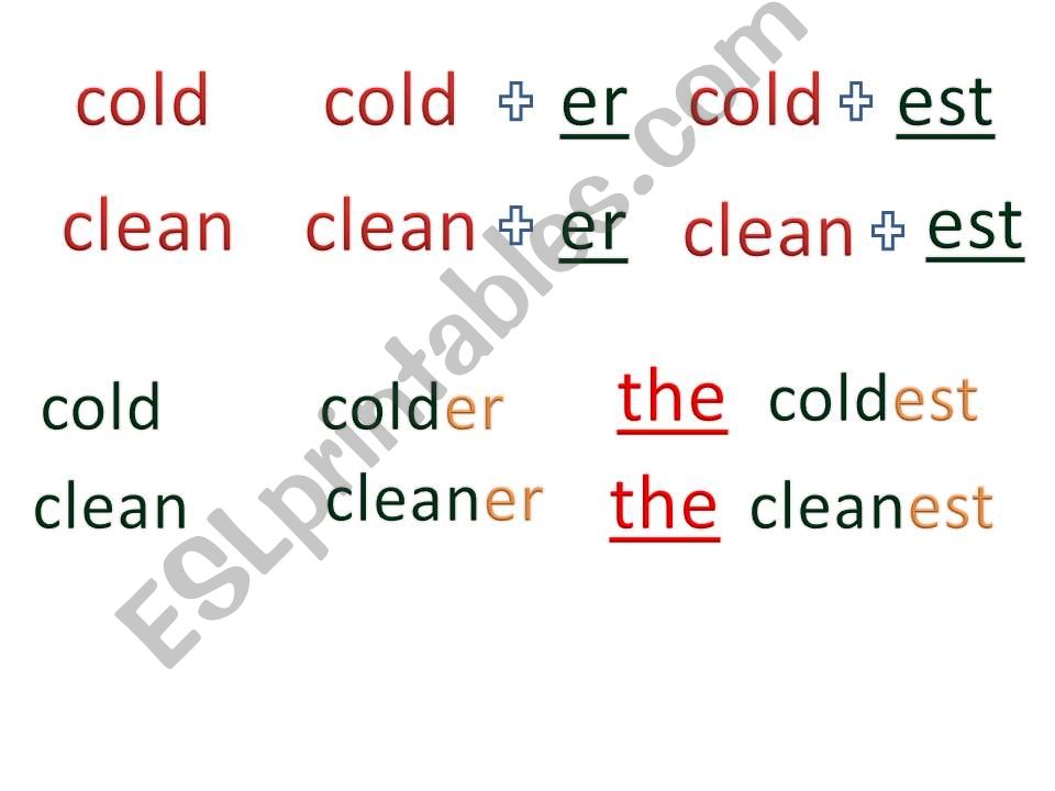 Degrees of comparison. Simple adjectives