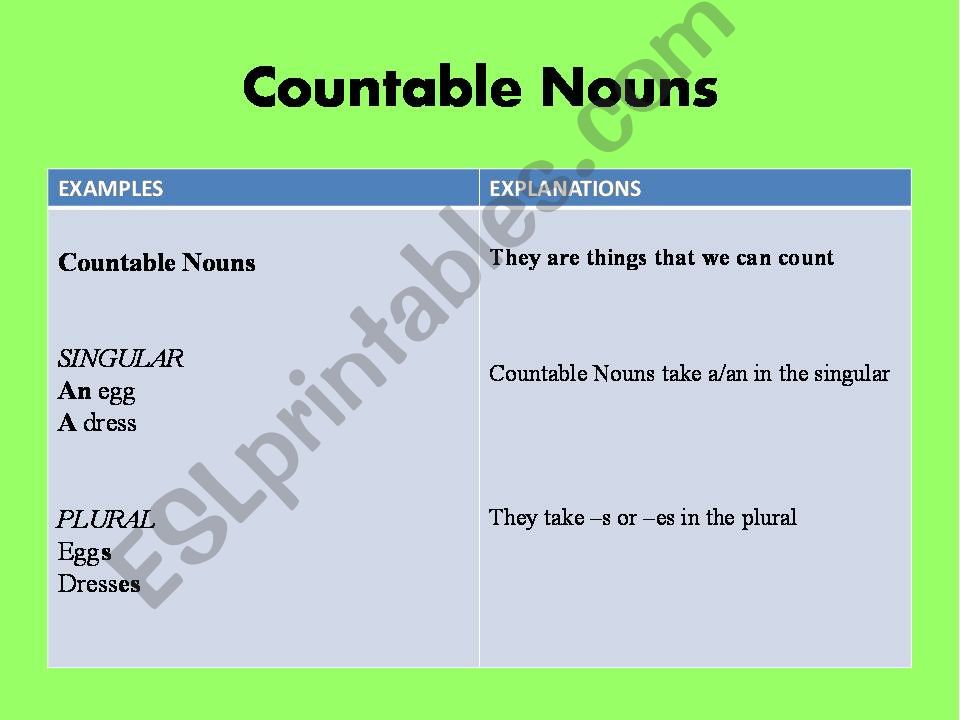 Countable and Uncountable Nouns