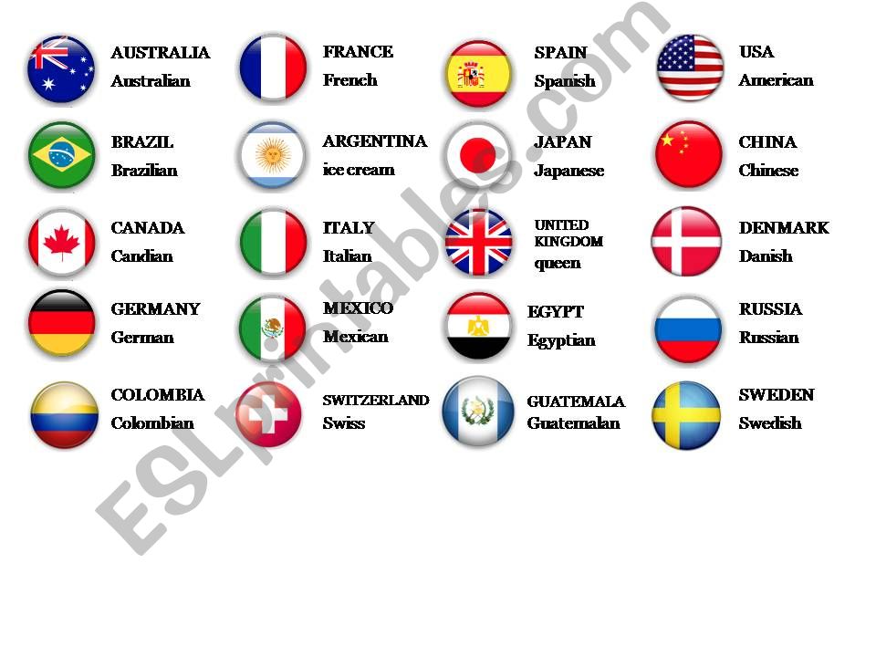 Countries powerpoint