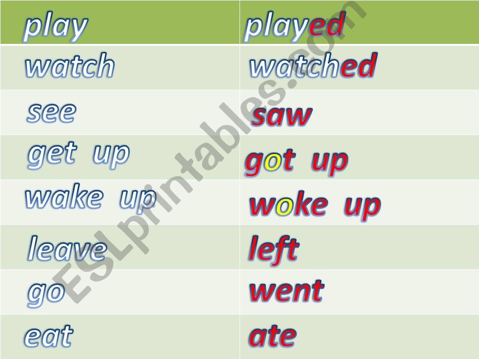 irregular verbs powerpoint