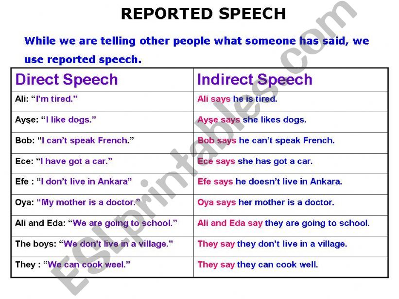 Reported Speech powerpoint