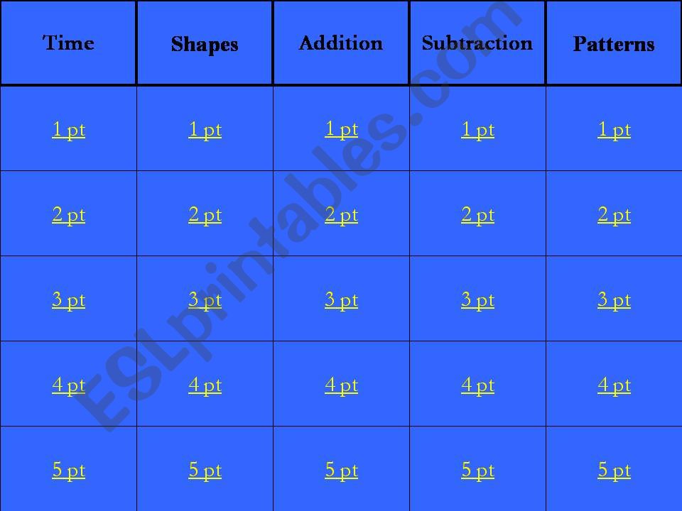 Math Jeopardy powerpoint