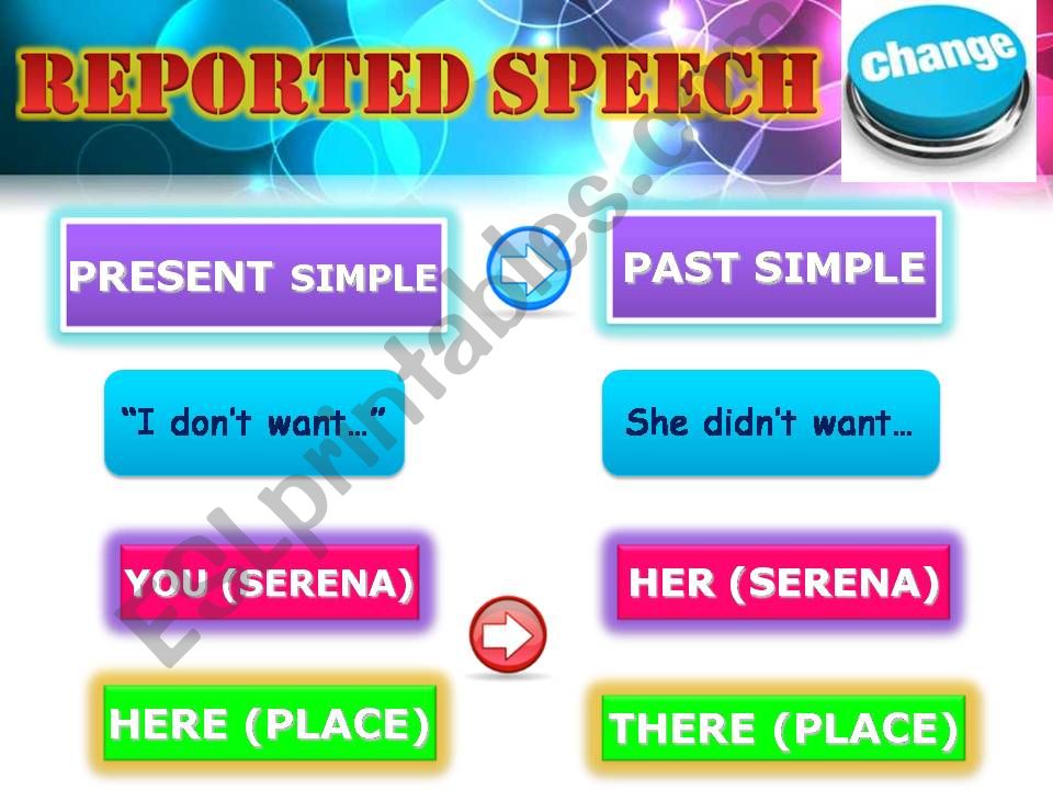 Reported Speech (basic info with GOSSIP GIRL captions) 2/3