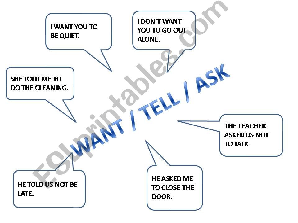 tell, ask, want powerpoint