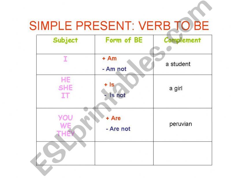 VERB TO BE powerpoint
