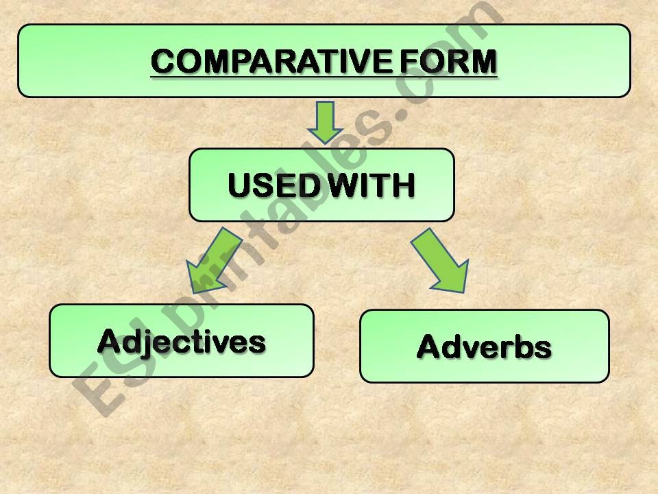 Comparative form powerpoint