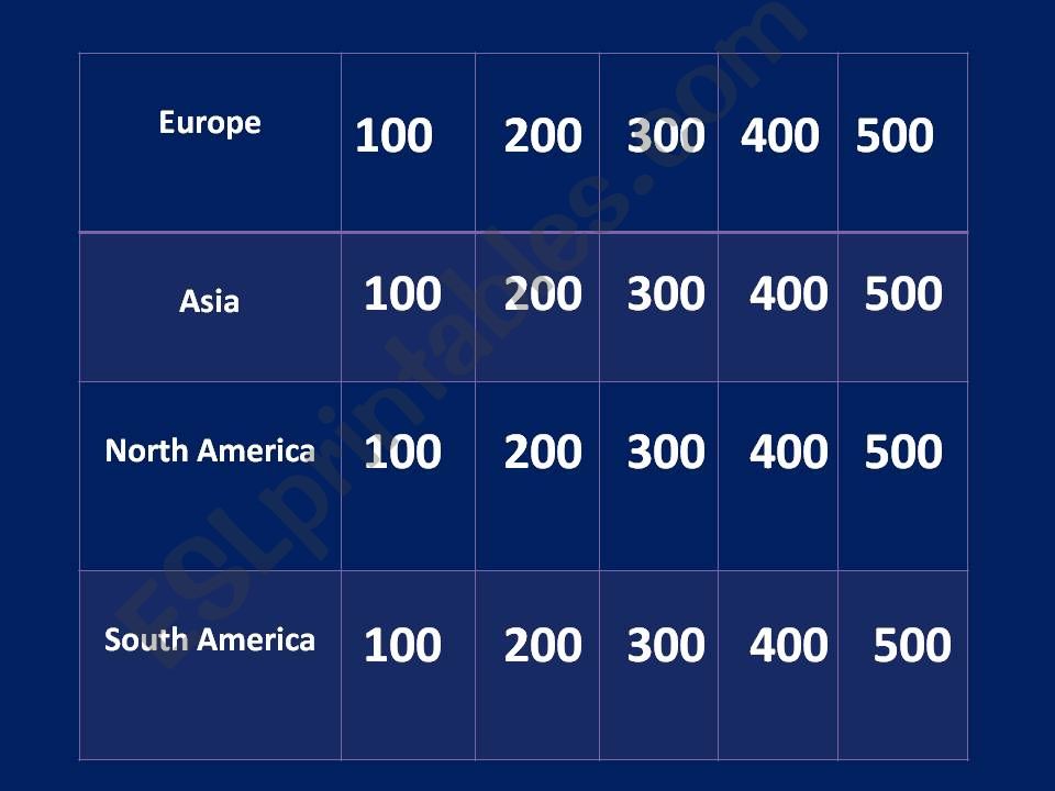 Countries/continents jeopardy powerpoint