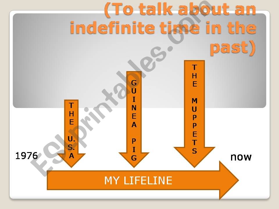 The Present Perfect powerpoint