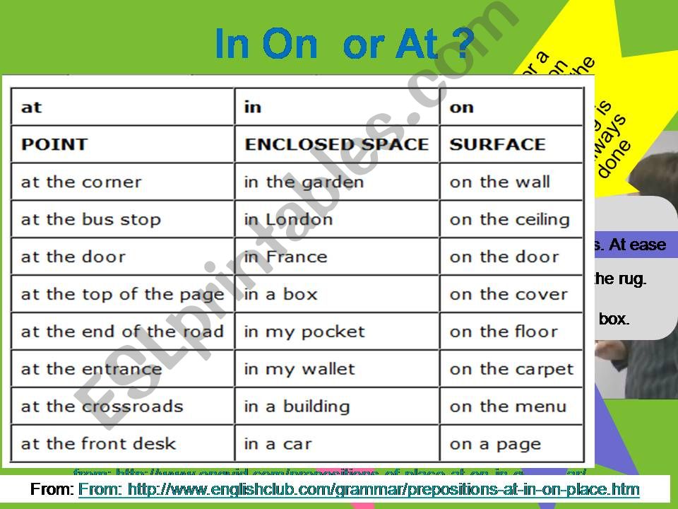 Prepositions - IN ON AT powerpoint