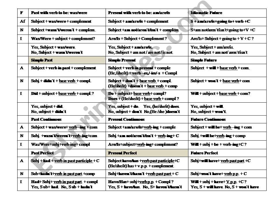 Active voice chart powerpoint