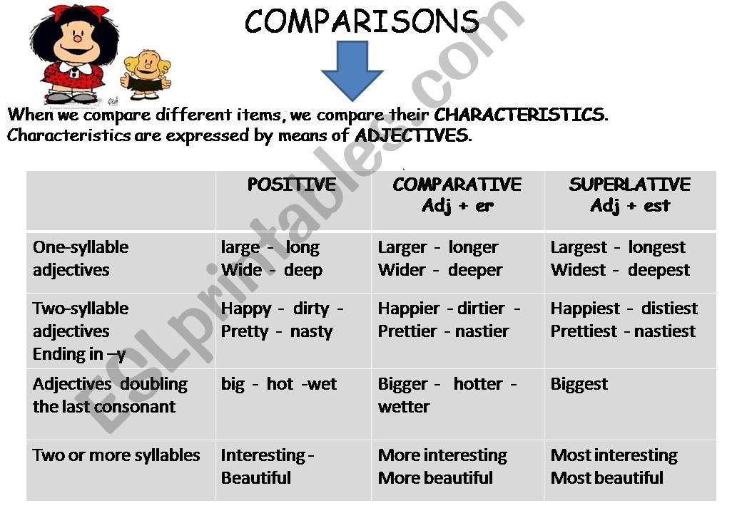 Comparative and superlative forms