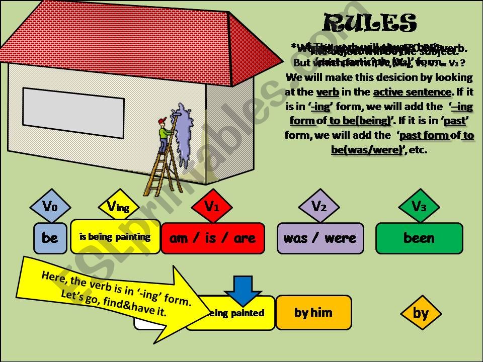 Passive Voice / Rules are shown with animations