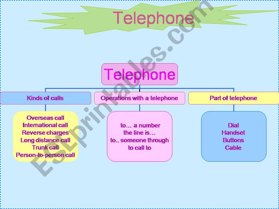 Telephones powerpoint