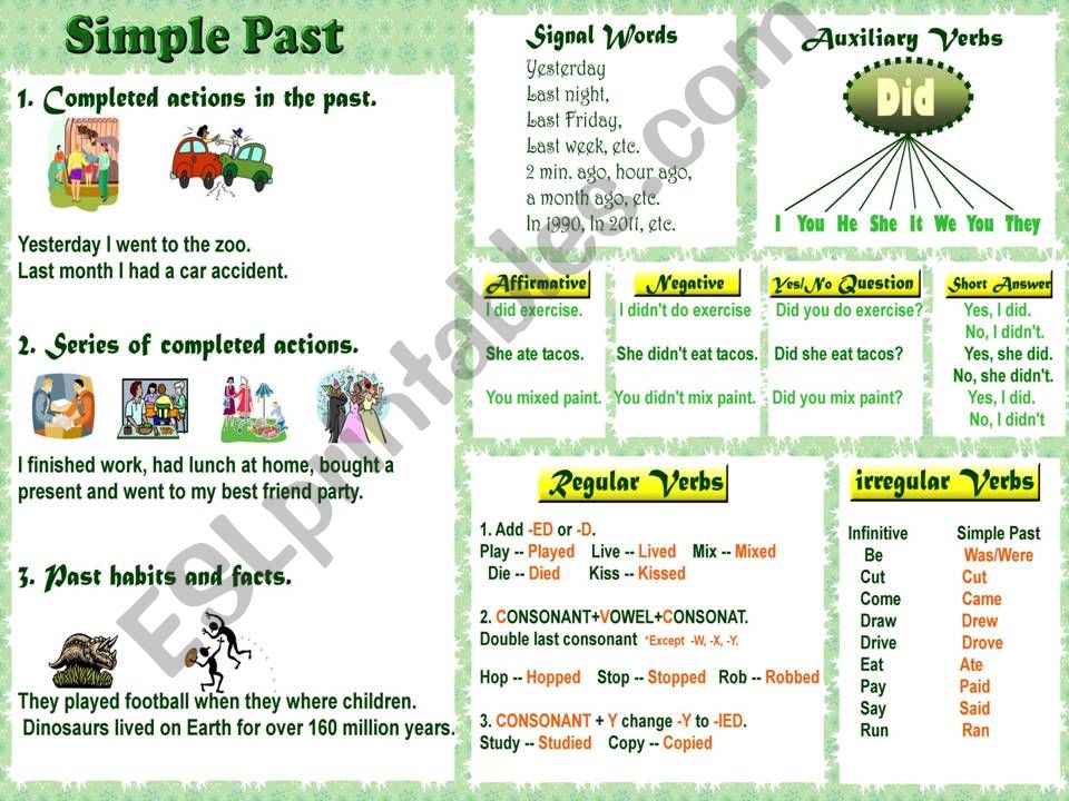 Simple Past Poster powerpoint