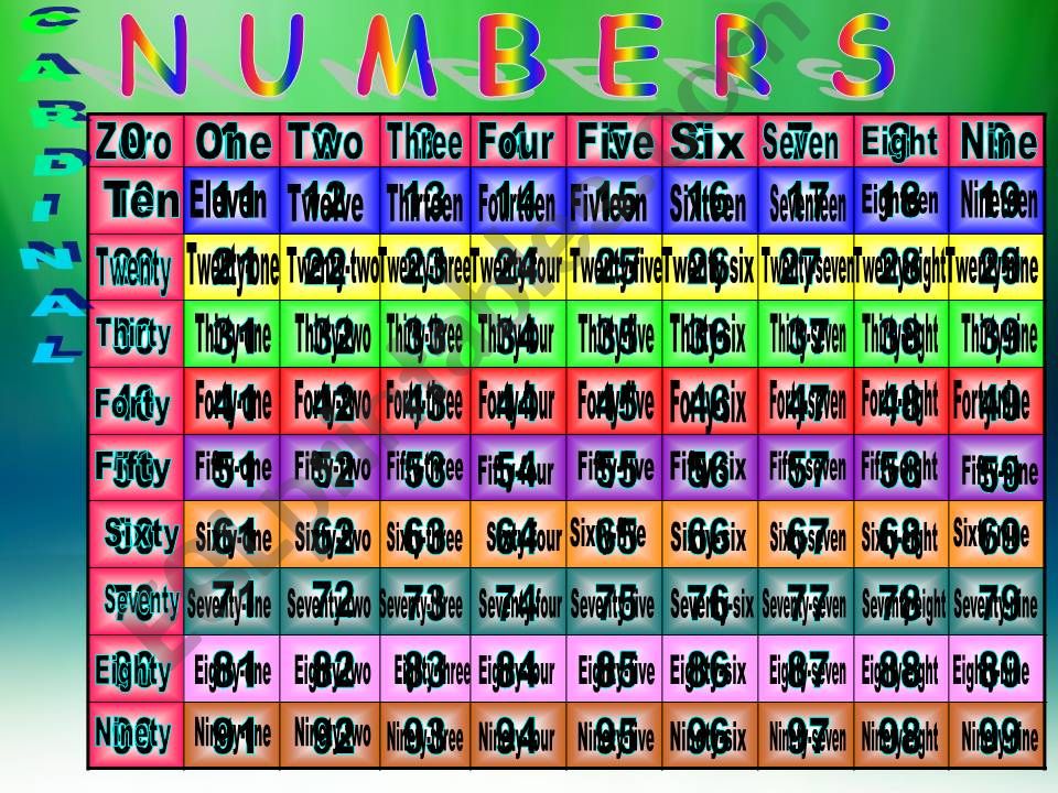 Numbers GAME (ordinal and cardinal) From 0 to 99  --- Animated---