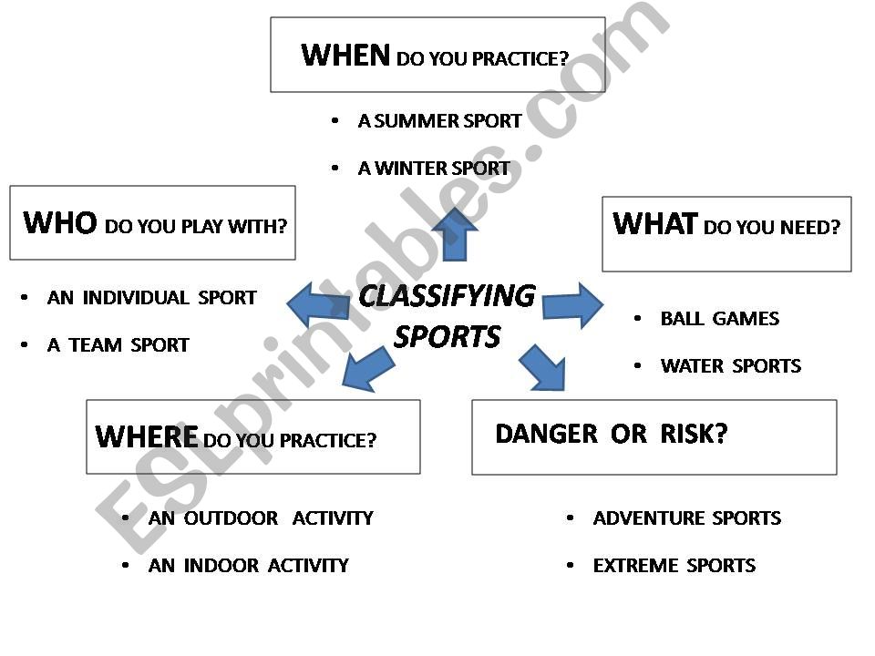 classifying sports powerpoint