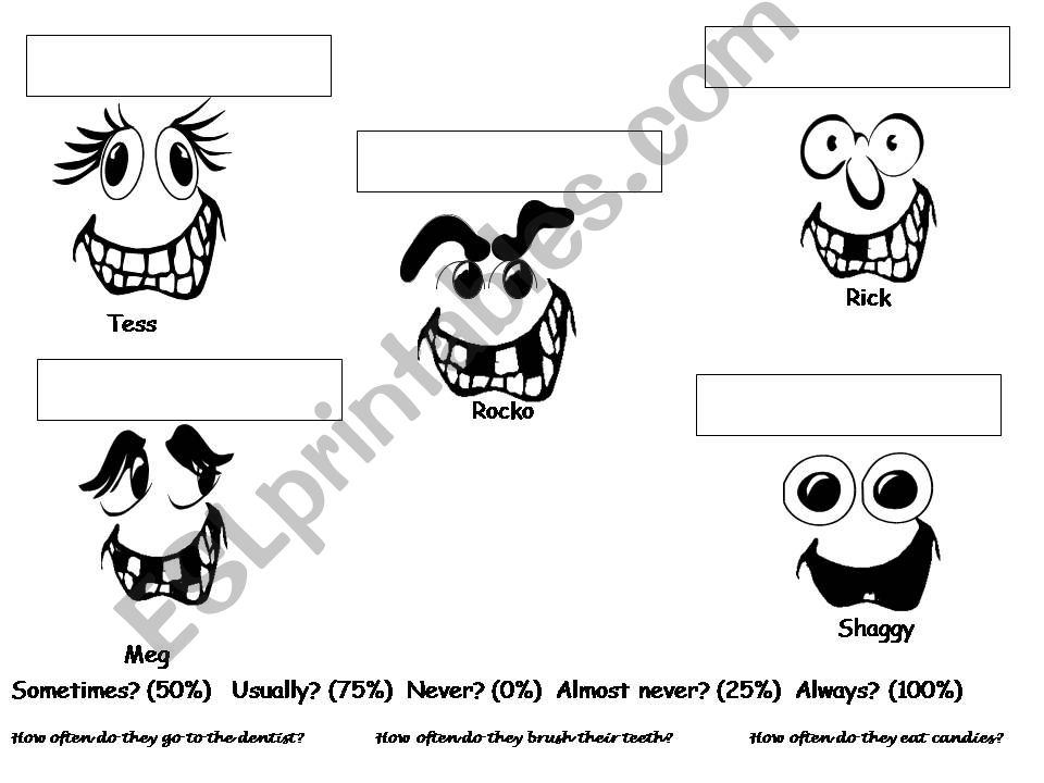 Frequency adverbs..... going to the dentist