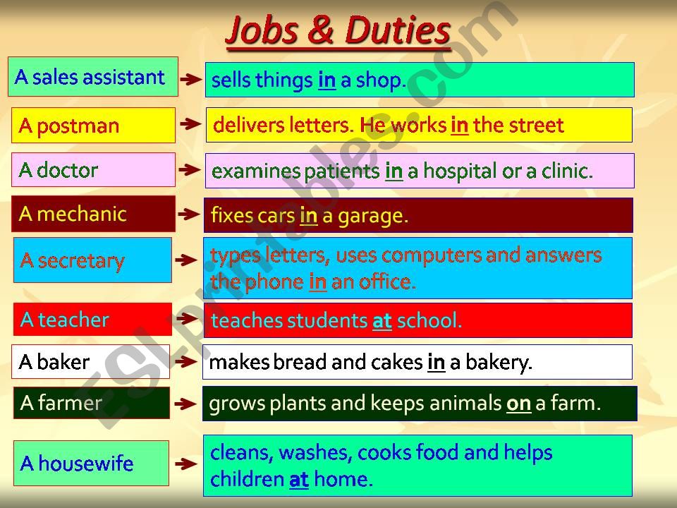Jobs & Duties powerpoint