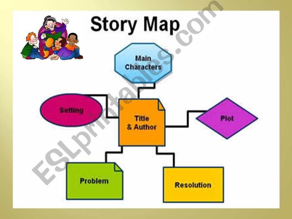 Story Map - Presentation powerpoint