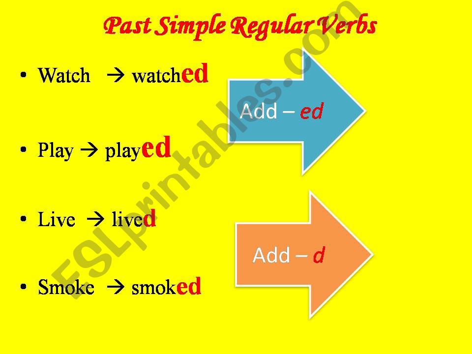 PAST SIMPLE REGULAR VERBS SOUND ENDING