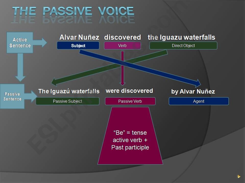 2 bachillerato passive voice powerpoint