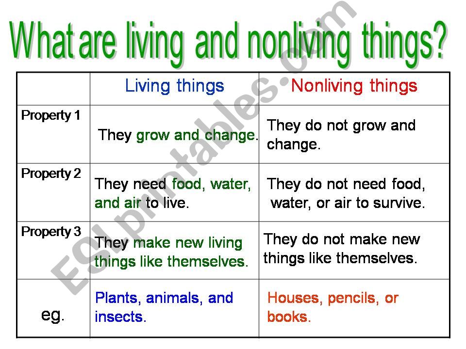 Living things & Nonliving things