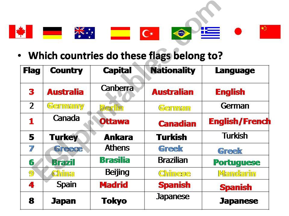 A world of many languages powerpoint