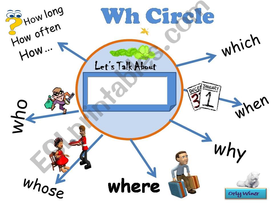 Wh Circle - Talking Activity (moving cliparts)