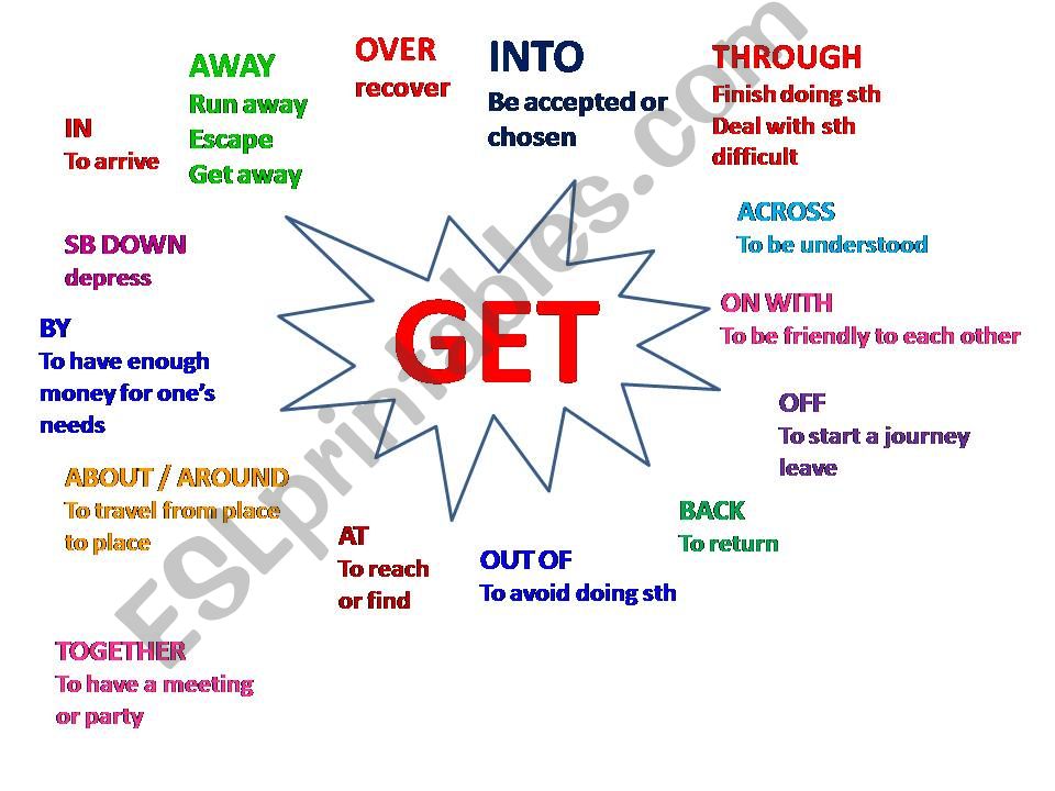 phrasal verbs with get powerpoint