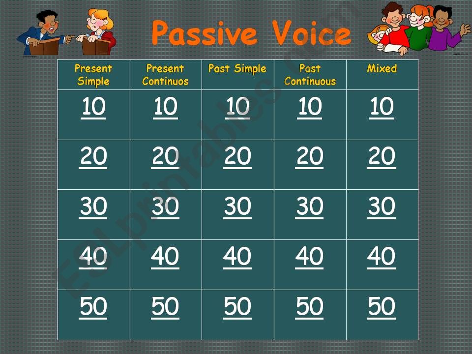 Passive Voice Jeopardy Game powerpoint
