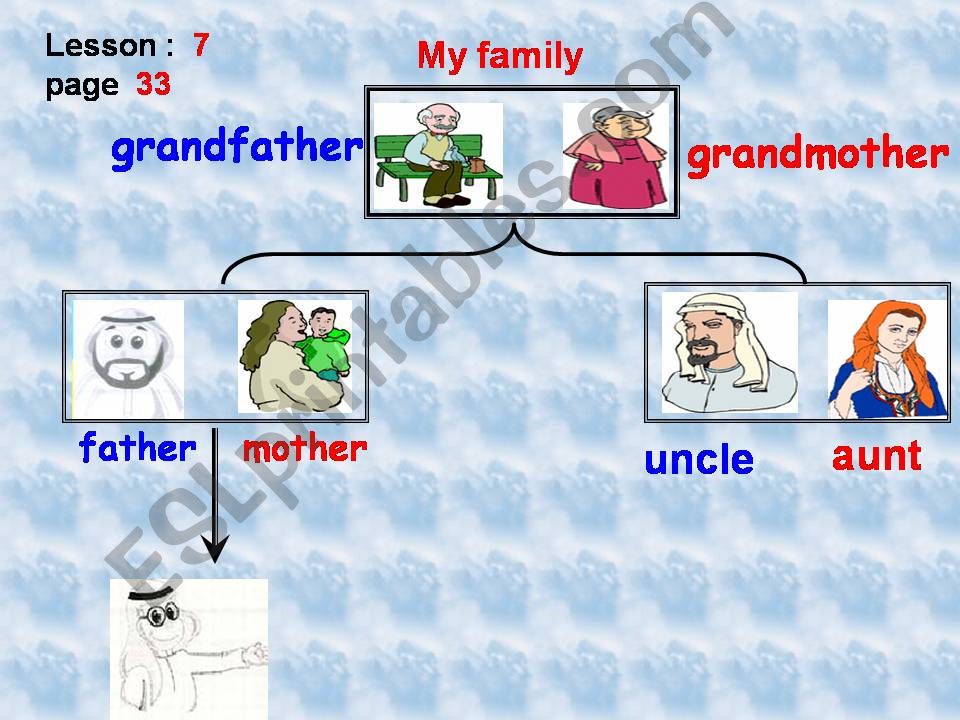 my family powerpoint