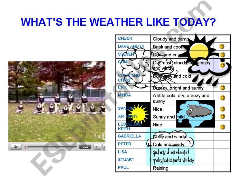 Whats the weather like? powerpoint