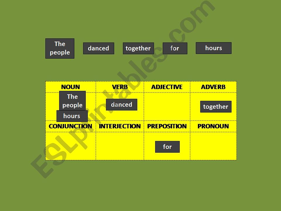 Parts of Speech revision powerpoint