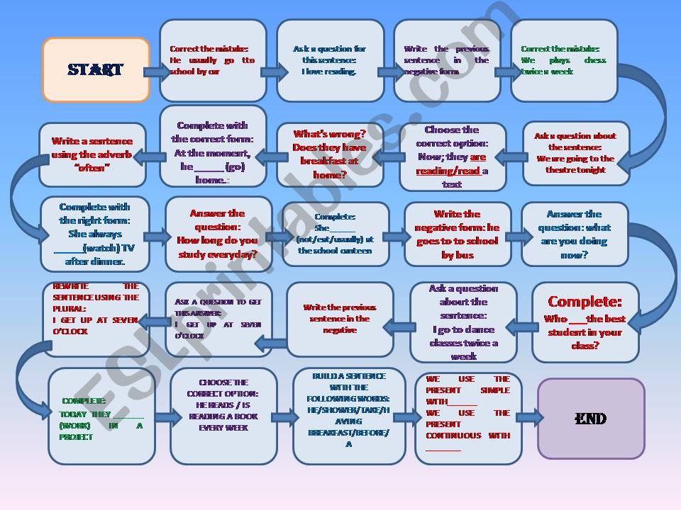 A SIMPLE PPT ABOUT PRESENT SIMPLE VS PRESENT CONTINUOUS - BOARD GAME