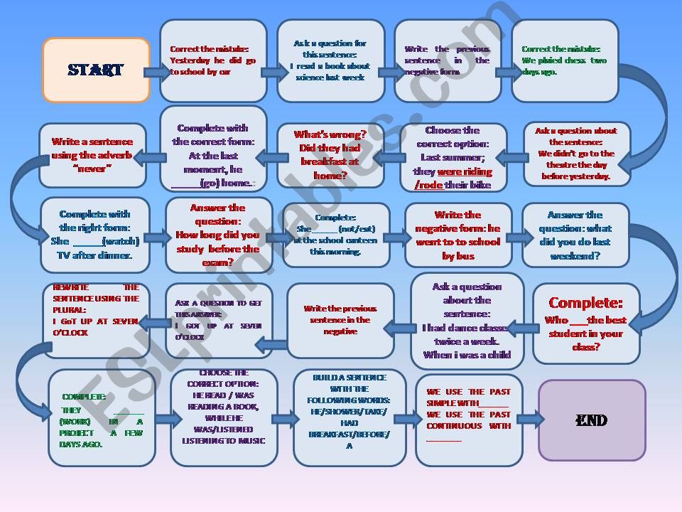 A SIMPLE PPT ABOUT PAST SIMPLE VS PAST CONTINUOUS