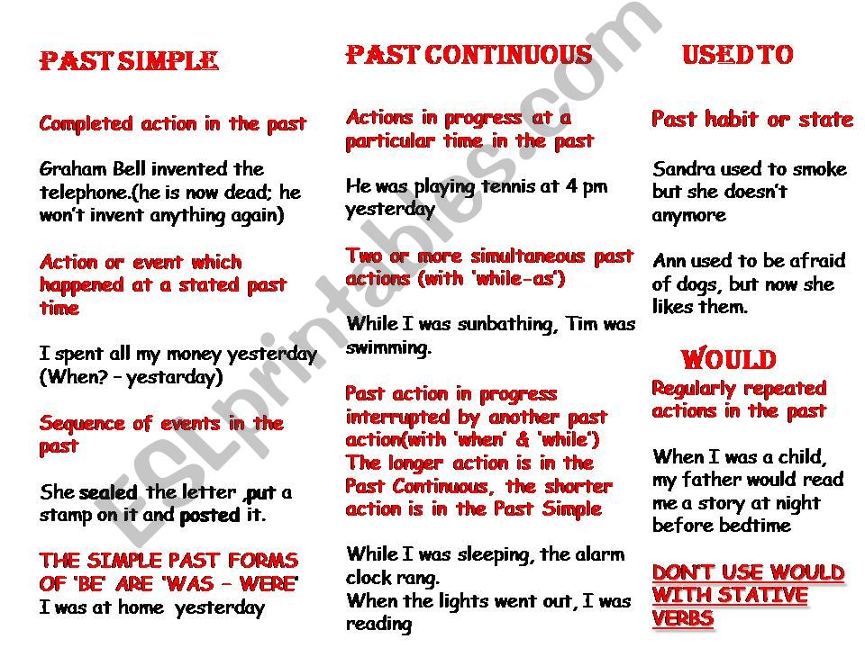 past tenses review powerpoint
