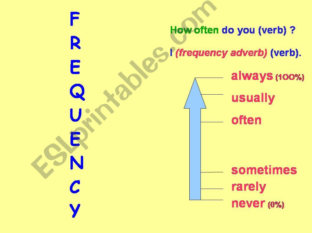 frequency adverbs powerpoint