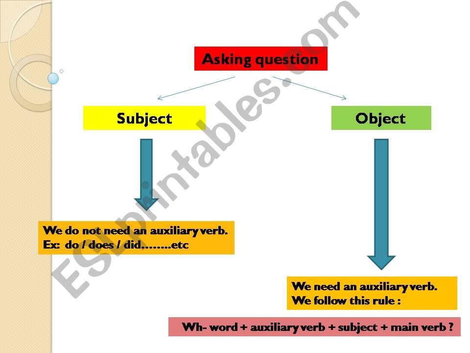 asking questions and indirect questions