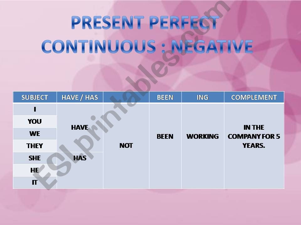 PERFECT TENSES PART 2 powerpoint