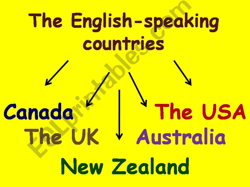 English-speaking countries. Part 3