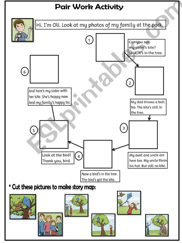 Story Map powerpoint