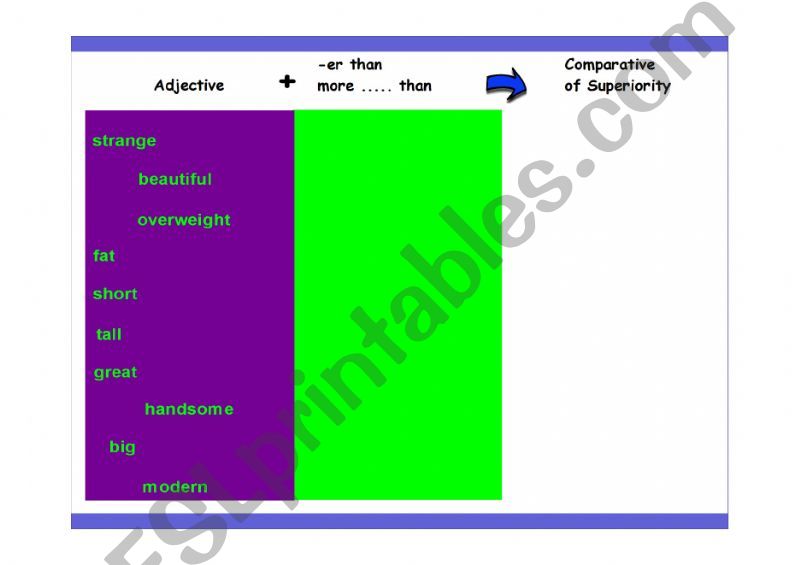 Comparative of superiority powerpoint